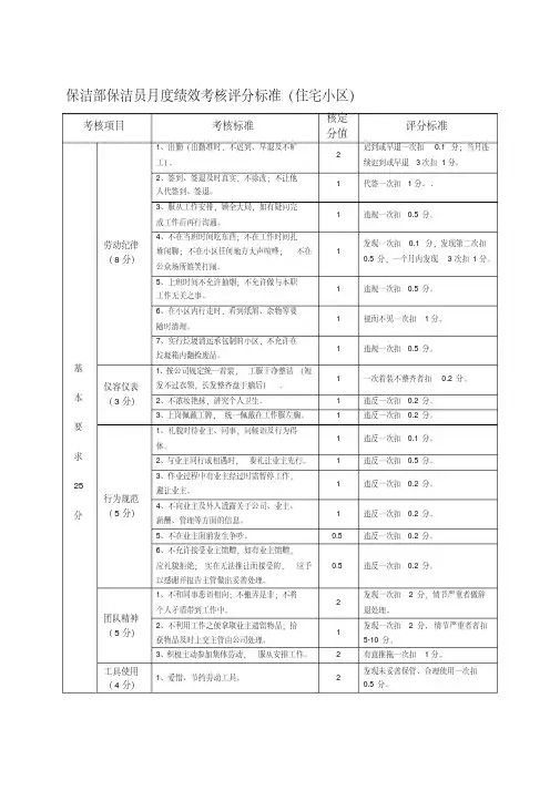 保洁部保洁员月度绩效考核评分标准(住宅小区)