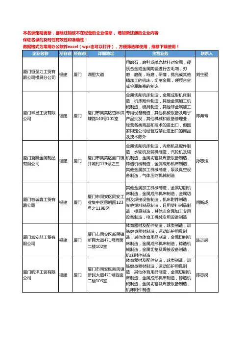 2020新版福建省金属切削机床工商企业公司名录名单黄页大全15家