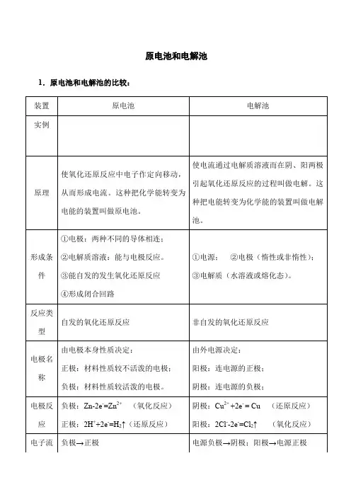 原电池和电解池知识点总结