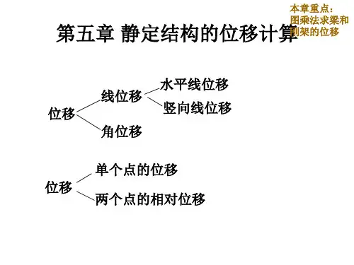 结构力学  静定结构的位移