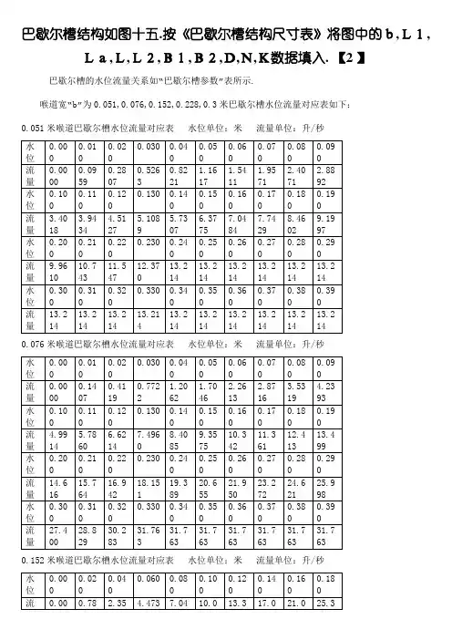 巴歇尔槽水位与流量对照表、探头安装位置要求表