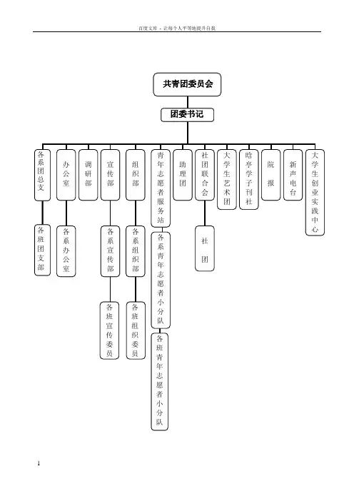 义乌工商学院团委工作体系图