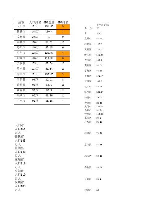 湖北各县市经济水平排名