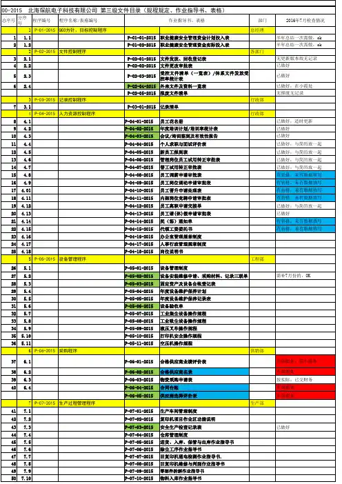 第三级文件-作业指导-规程-表格