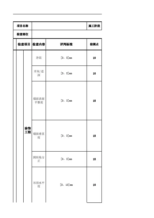 万科交付实测、观感计算表