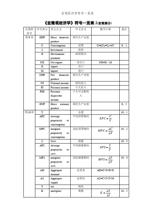 宏观经济学符号一览表