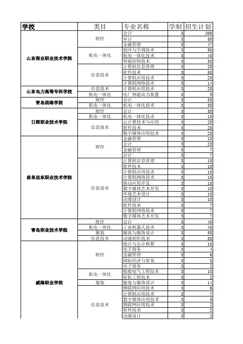 2017春季高考专科(高职)院校及专业