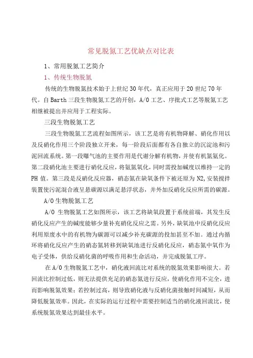 常见脱氮工艺优缺点对比表