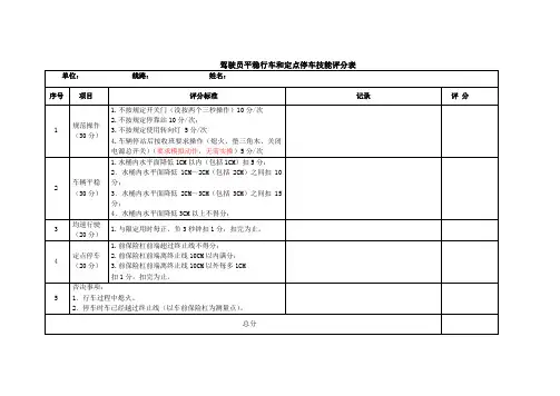 驾驶员平稳行车和定点停车技能评分表