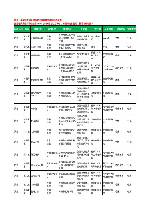 济源新房一手房新开楼盘房源和公寓商铺交房时间价格表82个(2020年新版)