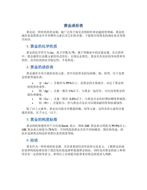 黄金成份表