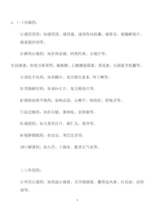 常用药名称