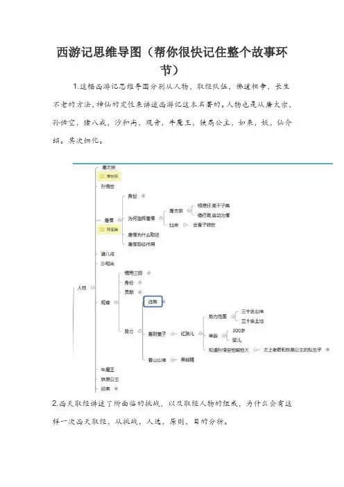 西游记思维导图(帮你很快记住整个故事环节)