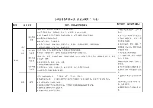 小学音乐各年段知识、技能点纲要(二年级)