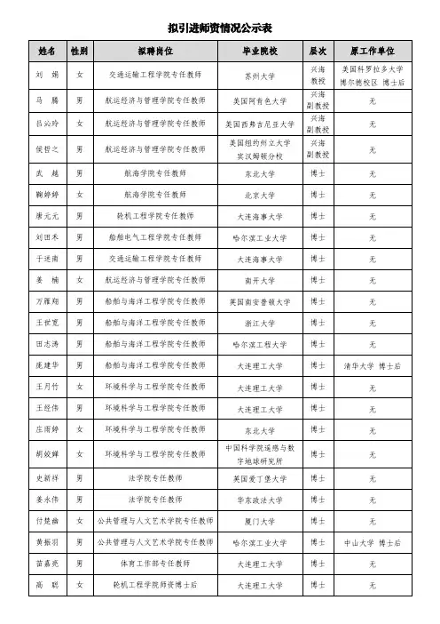 拟引进师资情况公示表