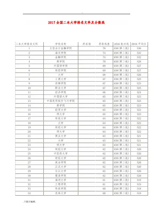 2017全国二本大学排名文科与分数线
