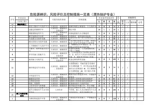 锅炉专业危险源辨识与风险评价