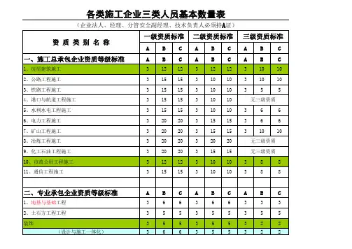 安许证三类人员标准 ls 