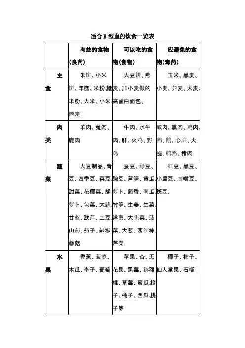 血型的饮食一览表