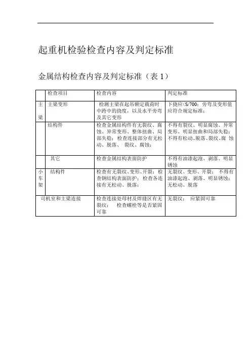 起重机检验检查内容及判定标准