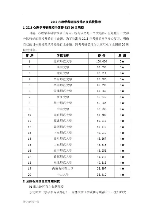 2018年2019心理学考研院校排名及院校推荐