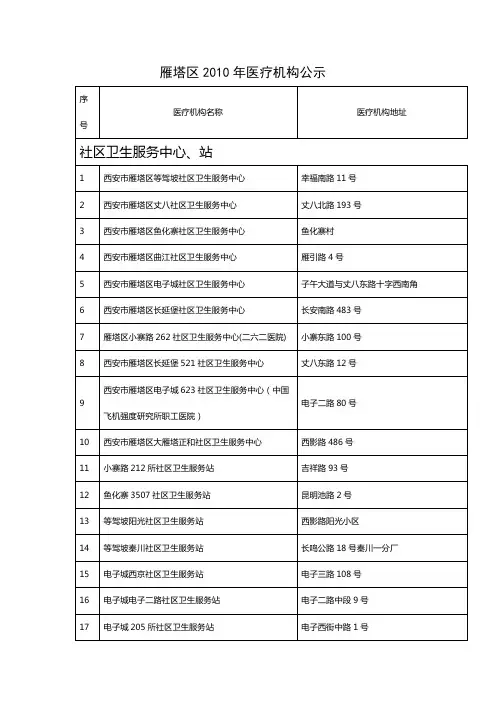西安市雁塔区医疗机构公示