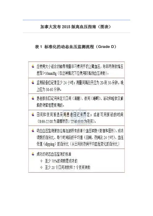 加拿大发布2015版高血压指南