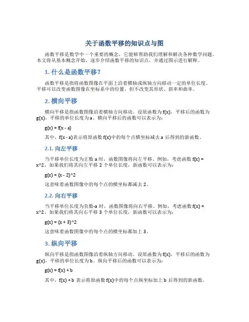 关于函数平移的知识点与图