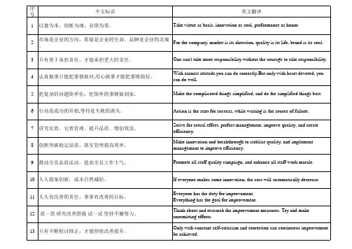 中英文宣传标语