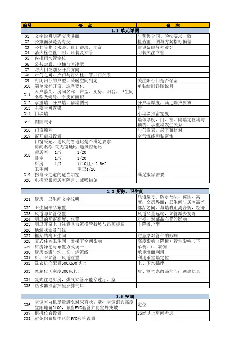 龙湖集团住宅施工图审图细则(建筑)