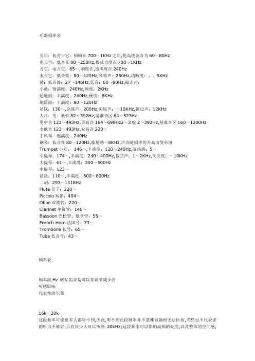 乐器频率表