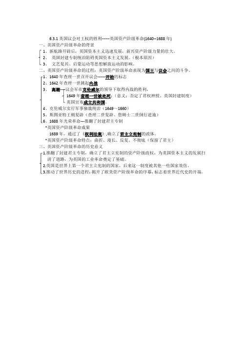 英 国议会对王权的胜利.pptx