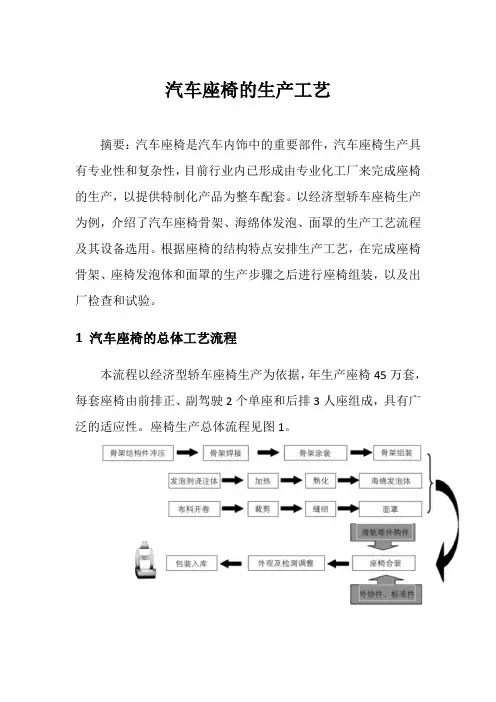 汽车座椅的生产工艺