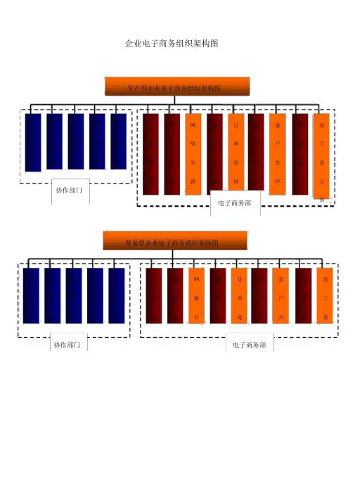 电子商务公司架构图