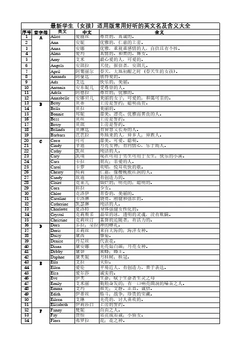 最新学生(女孩)适用版常用好听的英文名及含义大全