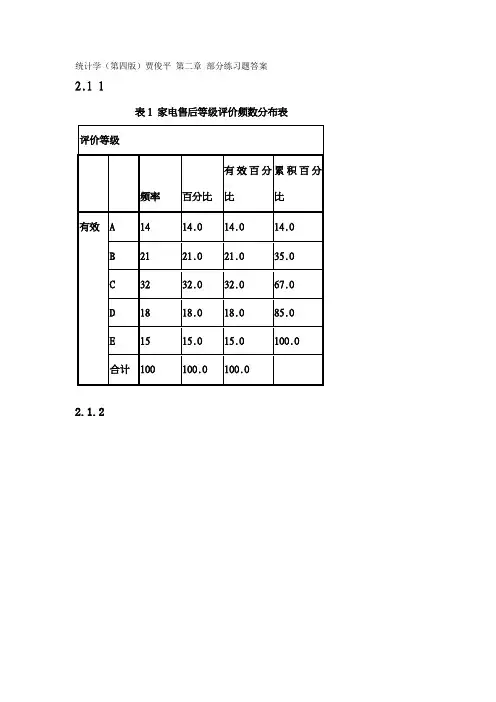 统计学(第四版)贾俊平 第二章 部分练习题答案