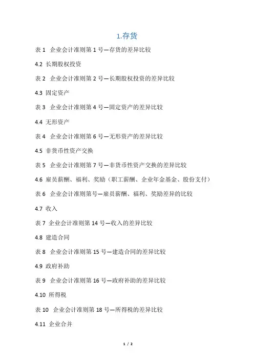 us-gaap美国会计准则与-gaap中国会计准则具体差异-列表对比