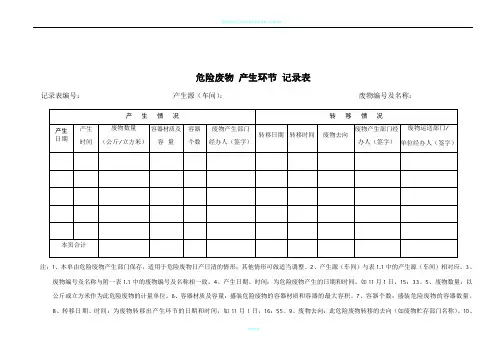 危险废物产生环节记录表
