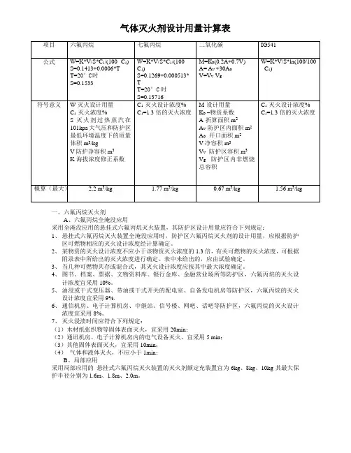 灭火剂设计用量表