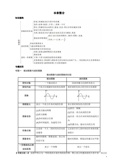 物理人教版高二选修本章整合第十二章机械波含解析