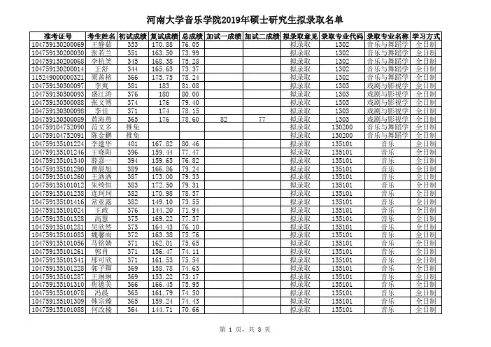 河南大学音乐学院2019年硕士研究生拟录取名单