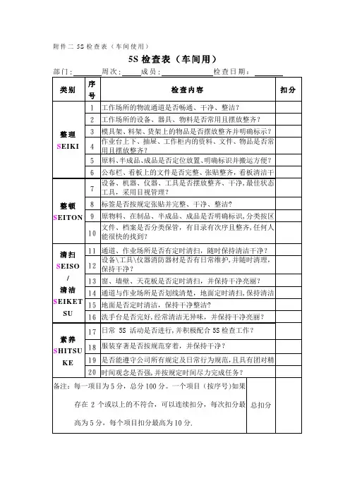 汽车4S店5S检查表