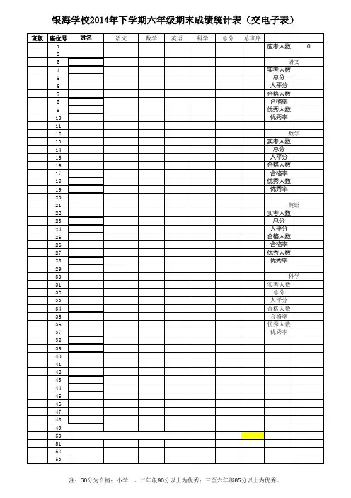 小学期中期末考试成绩登记表(包含各种计算公式)