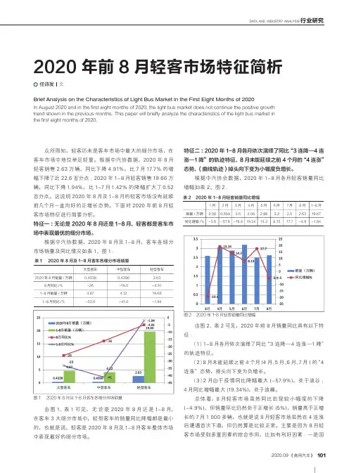 2020年前8月轻客市场特征简析
