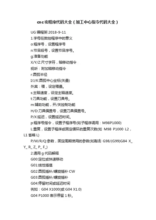 cnc宏程序代码大全（加工中心指令代码大全）