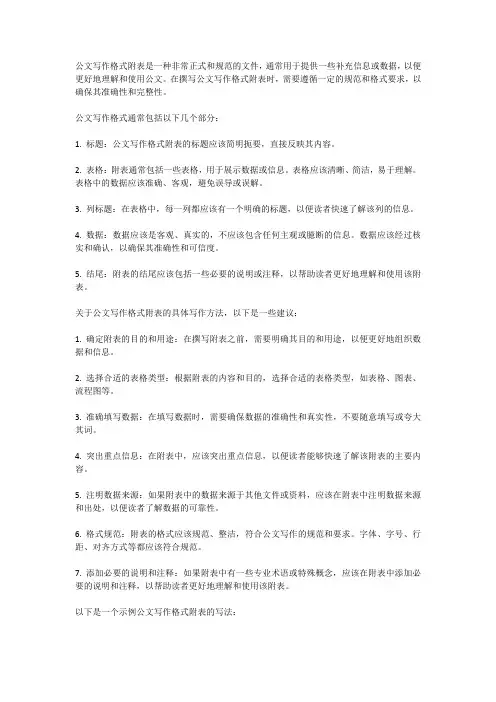 公文写作格式附表