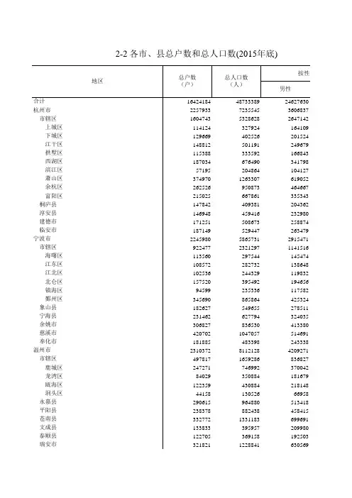浙江统计年鉴2016社会经济发展指标：各市县总户数和总人口数(2015年底)