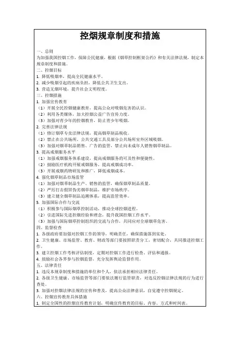 控烟规章制度和措施