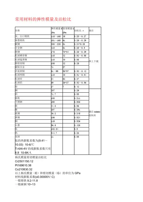 常用金属材料的弹性模量及泊松比