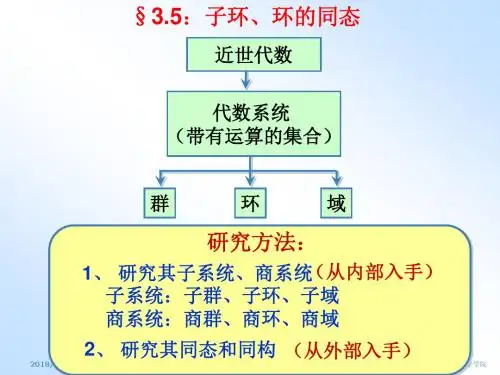 近世代数课件--3.5子环、环的同态